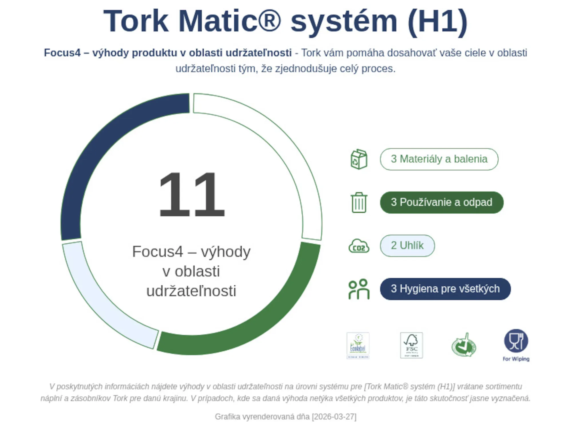 460001 Tork Matic® Intuition senzor, automatický zásobník na papierové utierky v kotúči H1, nerez 4 roin.png