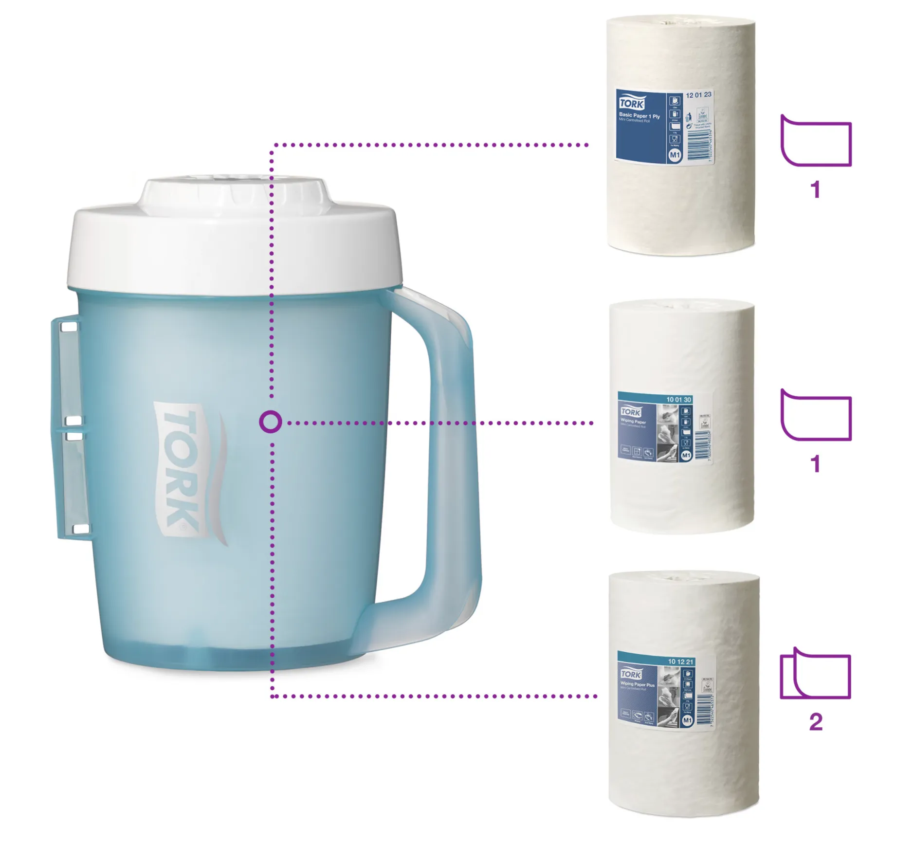 658002 Tork Mini prenosný zásobník na utierky so stredovým odvinom M1, bielo-tyrkysový roin 2.png